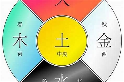 個人五行屬性|一文教你看清自己的命格五行！【八字2021】